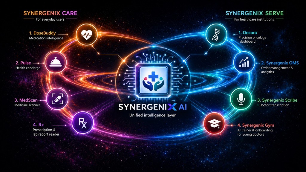 Synergenix Care for everyday users and Synergenix Serve for healthcare institutions